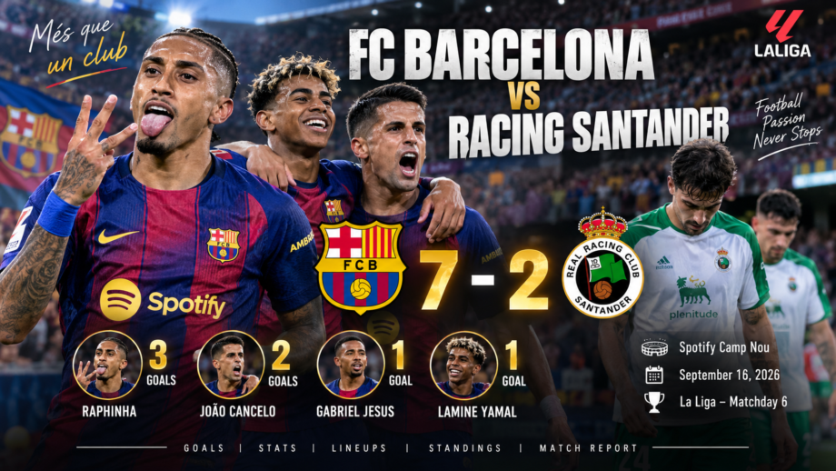 FC Barcelona vs Racing Santander: 7-2 Result, Goals, Stats, Lineups and La Liga Standings FC Barcelona vs Racing Santander 7-2 Match Highlights